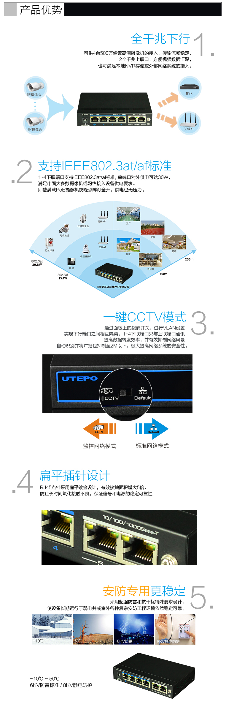 UTP3-GSW04-TP60 UTP3-GSW04-TP60