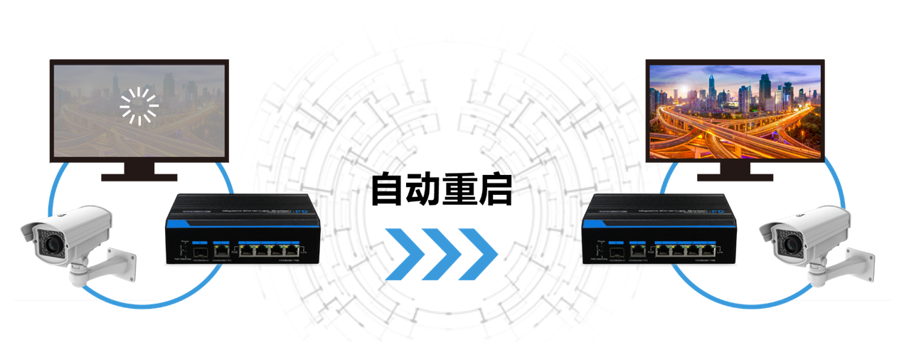 PoE Watchdog(看門狗)功能有效減少系統(tǒng)維護
